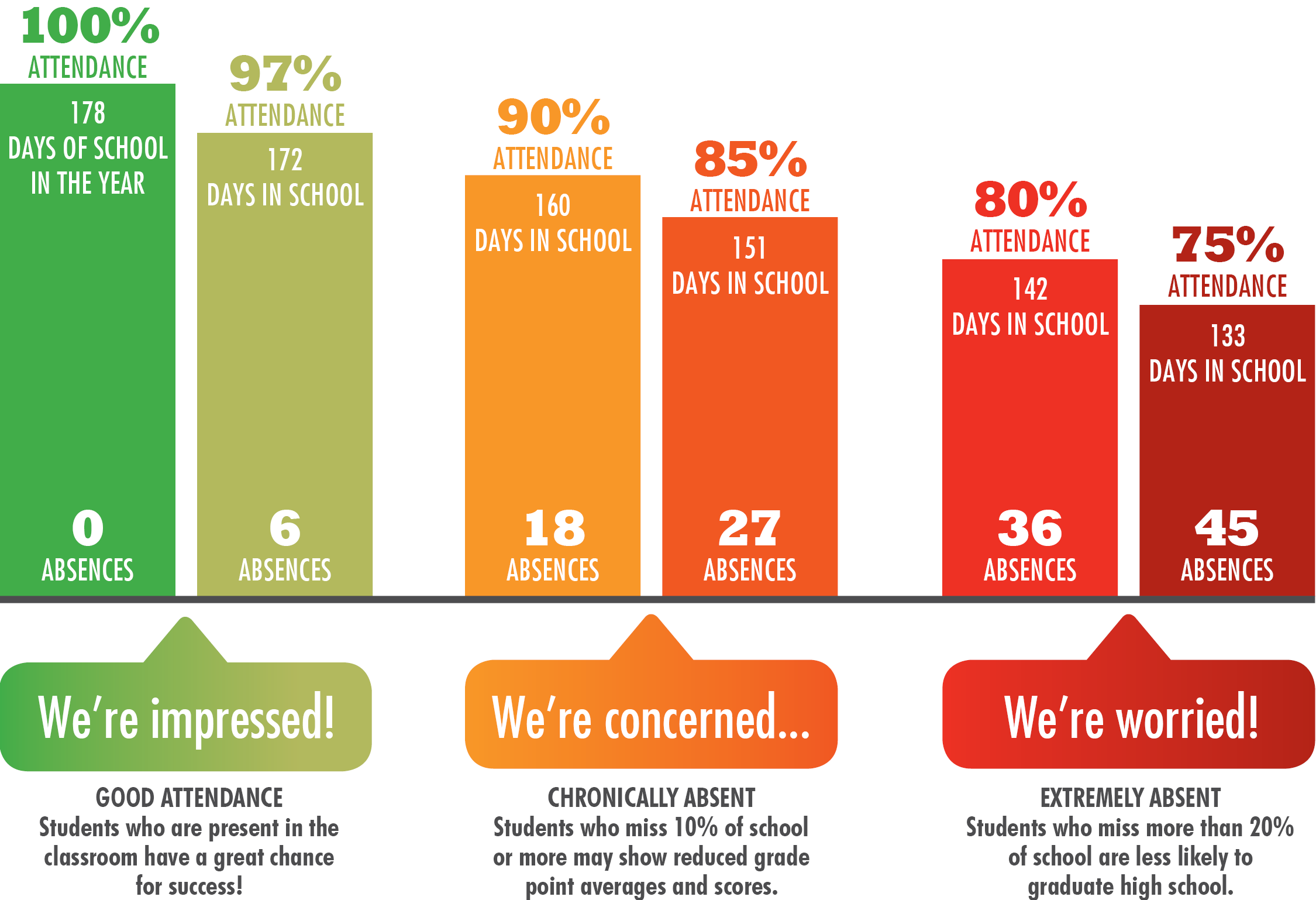 attendance case study primary school